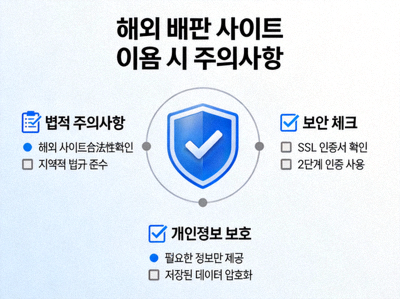 해외 배팅 사이트 이용 시 법적 주의사항, 보안 체크, 개인정보 보호를 상징하는 쉴드와 체크리스트 아이콘